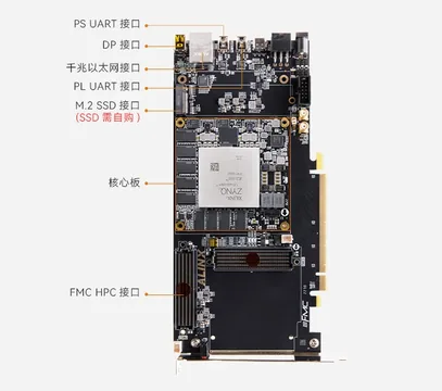 ALINX Z19-P