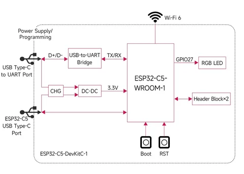 Waveshare ESP32-C5-WIFI6-KIT-N16R4